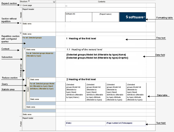Structure of a report script in design view